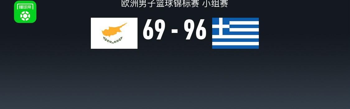 男篮欧锦赛战报：希腊男篮96-69大胜塞浦路斯男篮，泰勒-多西18+1+2